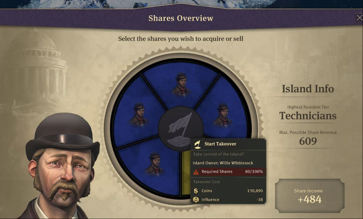 Shares and Dividends